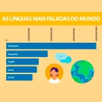 As 5 linguas mais faladas gráfico
